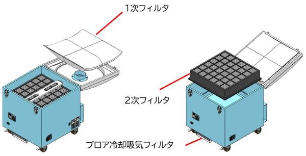 メンテナンス品・オプション